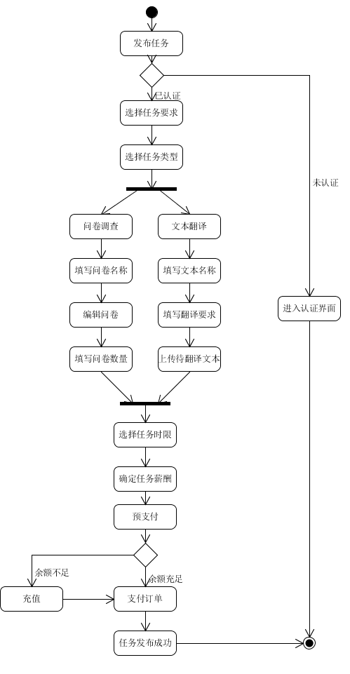 release-task