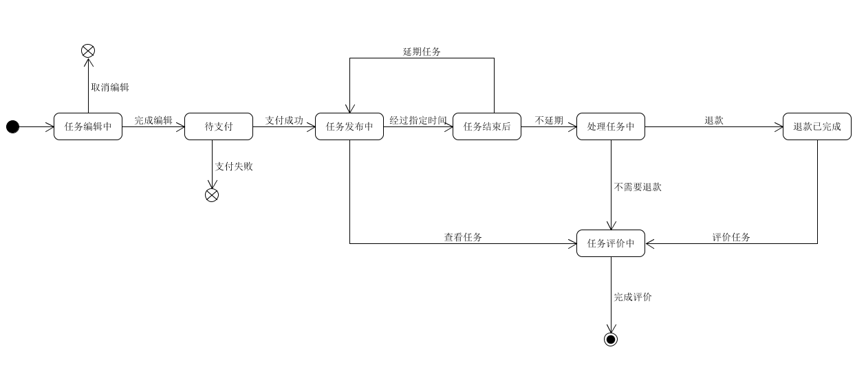 StatusModel