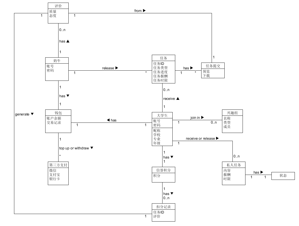 Domain Model